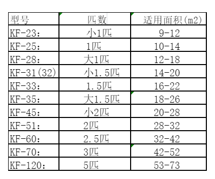 济源空调维修