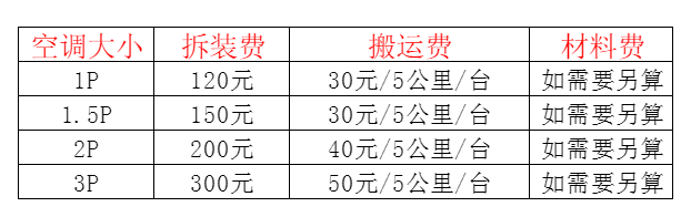 济源空调移机及费用电话在哪里找